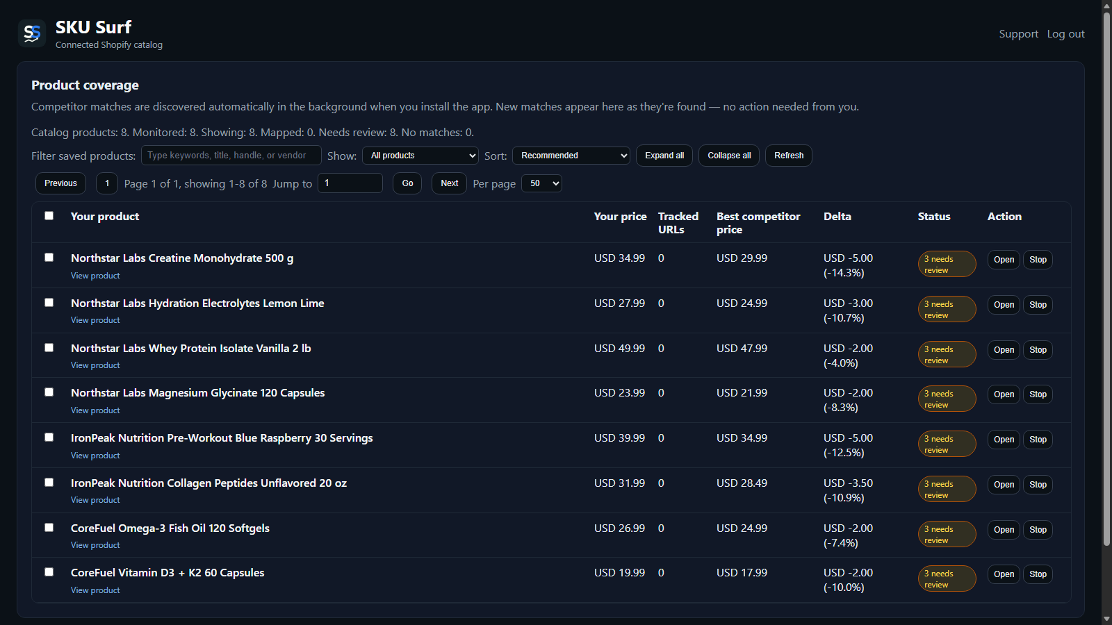 SKU Surf dashboard layout with product rows and competitor review controls